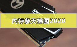内存条天梯图2020 内存条天梯图2021