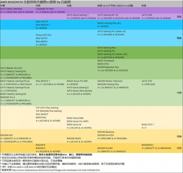 x470主板天梯图最新2020