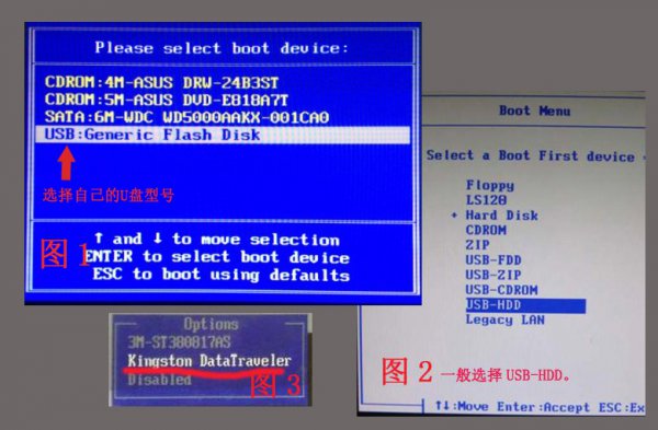 U盘安装Ghost版win7系统方法