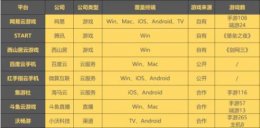 斗鱼赚钱吗 斗鱼云游戏要不要钱详细介绍