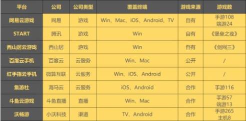 斗鱼云游戏要不要钱详细介绍