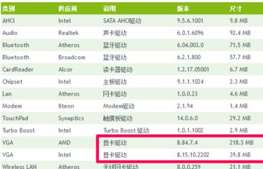 一键重装系统重启黑屏解决教程