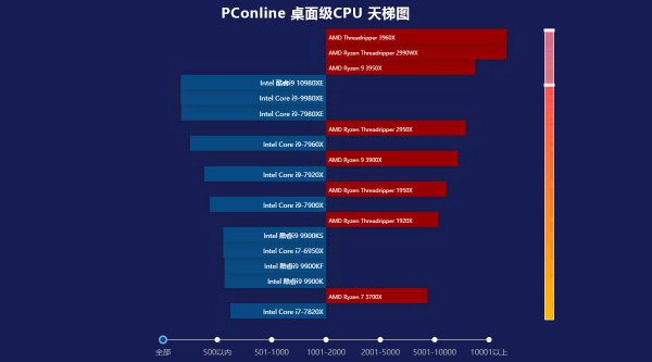 pconline显卡天梯图2020最新版