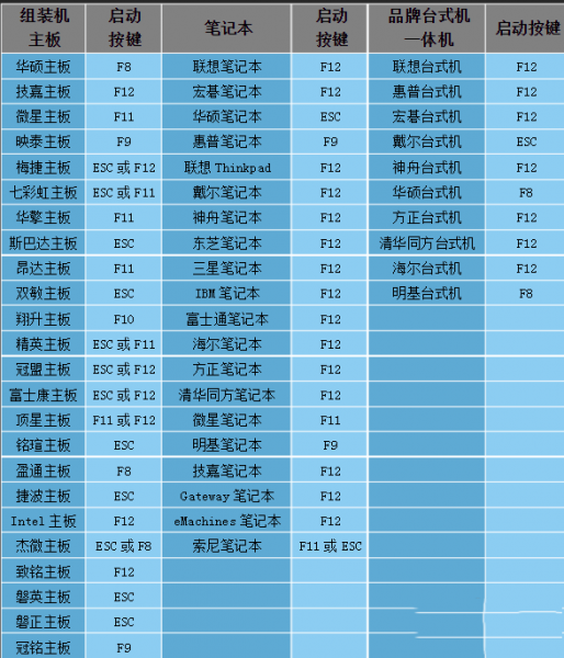u盘装系统按f几进入