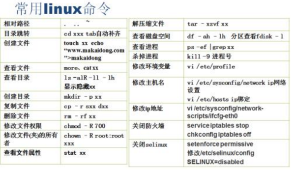 linux删除文件以及文件夹的命令是什么