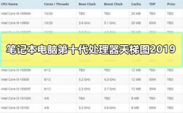 笔记本电脑处理器天梯图2020最新版 笔记本电脑处理器天梯图2019第十代最新高清