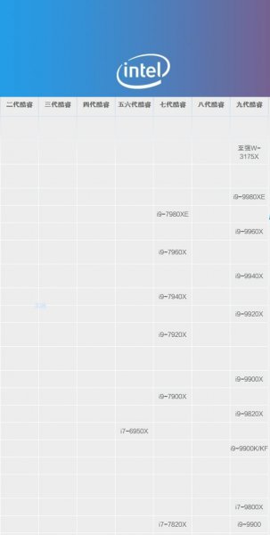 i9处理器天梯图