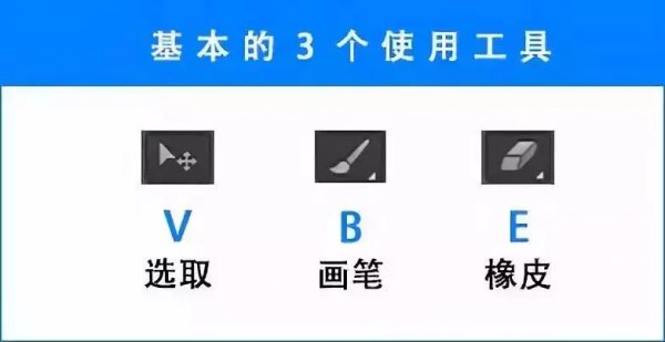 ps数位板画画入门方法