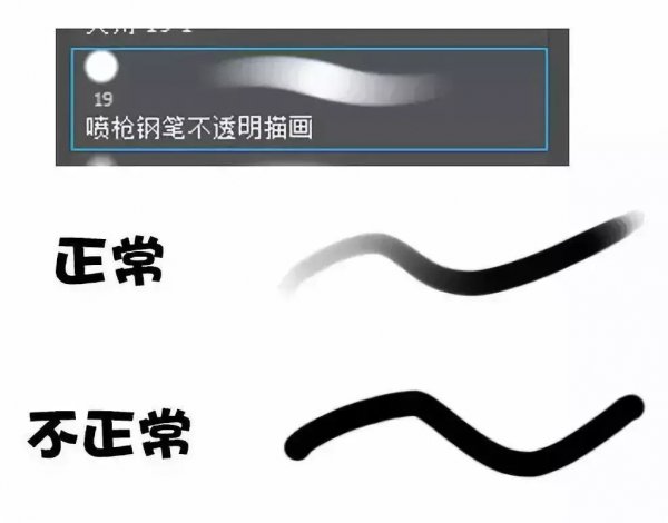 ps数位板画画入门方法