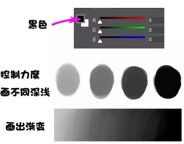 ps数位板画画入门方法