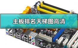 电脑主板排名图 电脑主板品牌大全