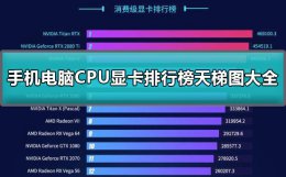 手机电脑天梯图 手机天梯图 快科技
