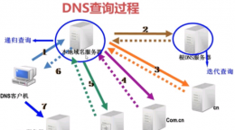 DNS的特点 最详细的DNS概念及作用介绍