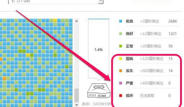 鲁大师硬盘故障暂不影响使用解决教程