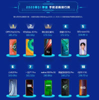 鲁大师手机流畅度排行榜 鲁大师手机cpu排行榜
