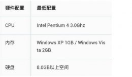 win72g内存够不够详情 windows72g内存够用吗