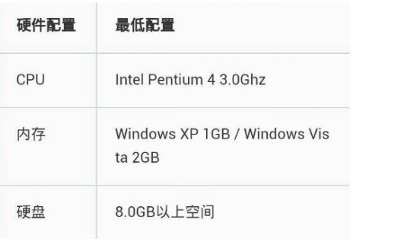 win72g内存够不够详情