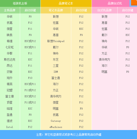 U盘安装Ghost版win10系统方法