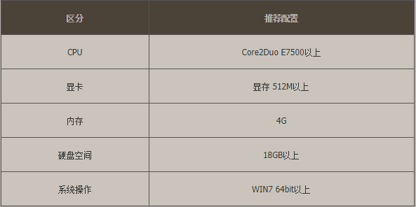 win10玩dnf时cpu占用过高怎么解决