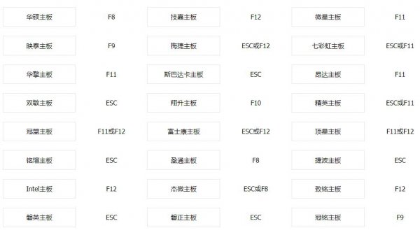 老毛桃怎么装XP系统