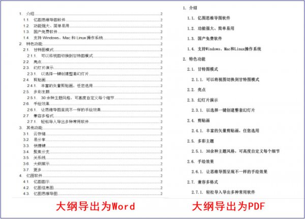MindMaster大纲怎么用
