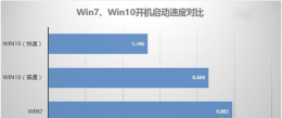 win10跟win7哪个好 win10比win7好在哪里详细介绍