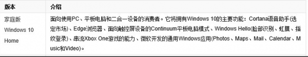 win10好用的系统版本介绍