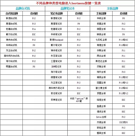 大白菜重装win10系统方法
