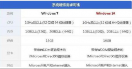 w10比w7流畅吗 低配电脑装w10还是w7流畅