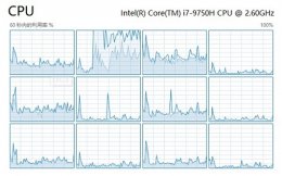win10cpu占用率高怎么解决 win102004cpu占用高解决教程