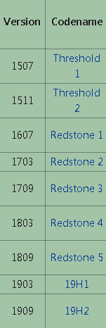 win101909简称是什么