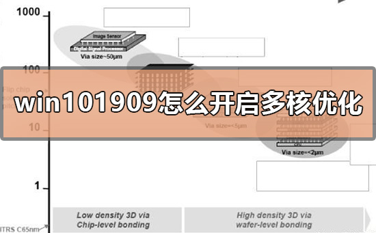 win101909怎么开启多核优化