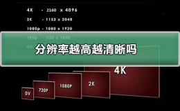 分辨率越高越清晰吗 扫描仪分辨率越高越清晰吗