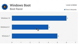 win10比win7好吗 win10是不是比win7快