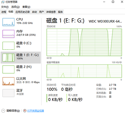 win10磁盘占用率100%如何解决
