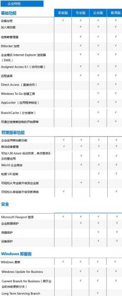 一套正版win10多少钱