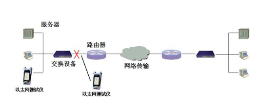 win10以太网是什么