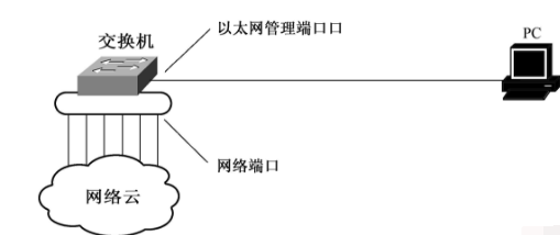 win10以太网是什么