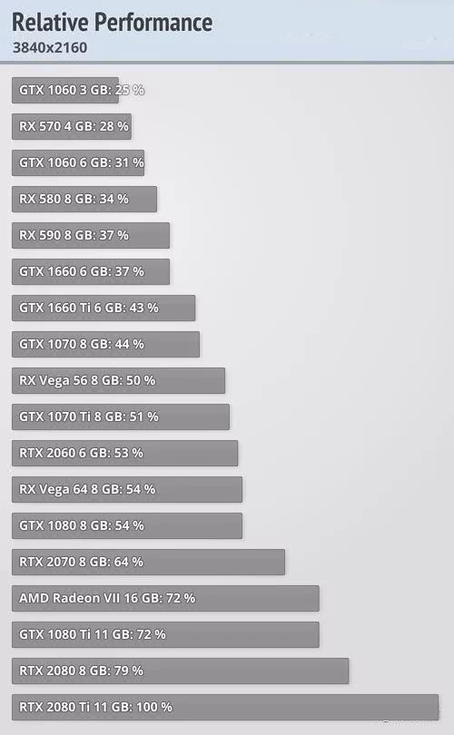 win101903玩游戏怎么样