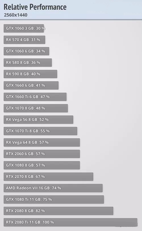 win101903玩游戏怎么样