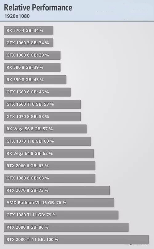 win101903玩游戏怎么样