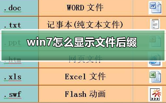 win7怎么显示文件后缀