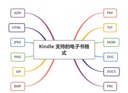 Kindle支持格式介绍 kindle支持的文件格式