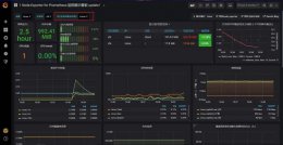zabbix监控内容介绍 zabbix监控模板下载