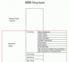 Win10系统分区是用MBR还是GPT win10分区表用MBR还是GPT好详情