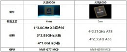 哪款芯片的性能更高 天玑8000和天玑9000区别介绍