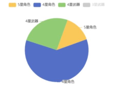 米游社查看原神抽卡记录方法