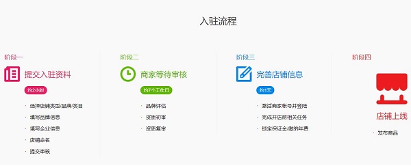 天猫入驻方法