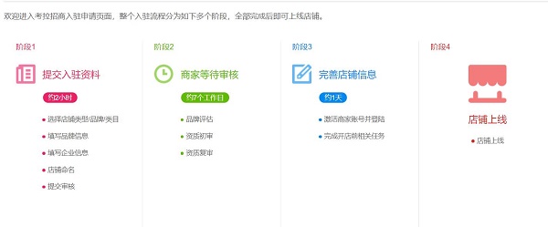 网易考拉海购开店方法