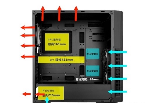 电脑机箱挑选方法